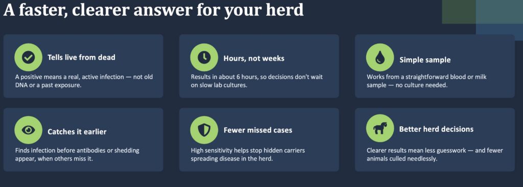 Actiphage offers a faster, clearer answer for your herd
